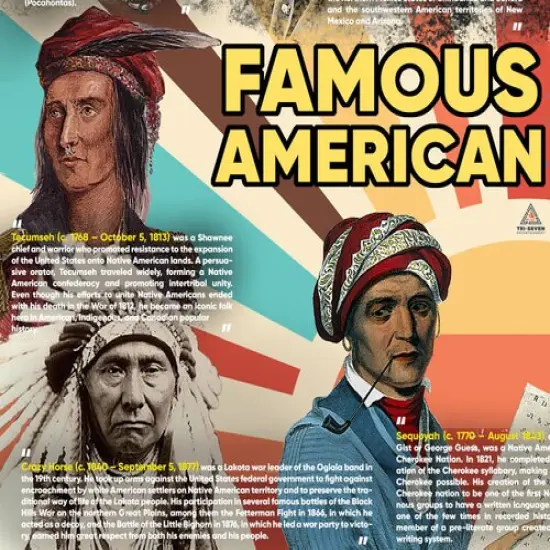 Famous Native American Indians Poster Wall Art Print, 24"x18", Unframed {4}