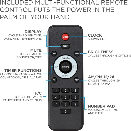 Ivation 36 in. Large Digital Wall Clock, LED Digital Clock with Timer and Alarm White {4}