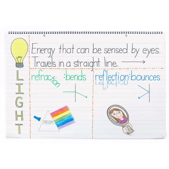 Chart Tablet, Manuscript Cover, 1-1/2" Ruled, 24" x 16", 25 Sheets, Pack of 3 {2}