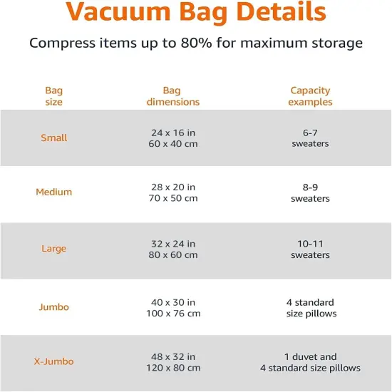 Vacuum Compression Storage Bags with Hand Pump, Multiple Pack of 12 (3 Jumbo, 3 Large, 3 Medium, 3 Small) {5}