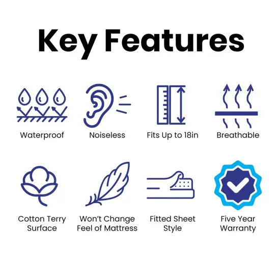 Emma and Oliver Smooth Fabric Waterproof And Hypoallergenic Mattress Protector {5}