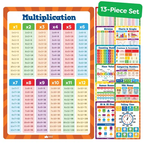 Math Education Posters Set - 13pc 16&rdquo;x11&rdquo; Plastic PVC Posters for Elementary School & Kindergarten, Includes Multiplication Chart and Math Learning Posters for Kids Ages 3-10 {2}