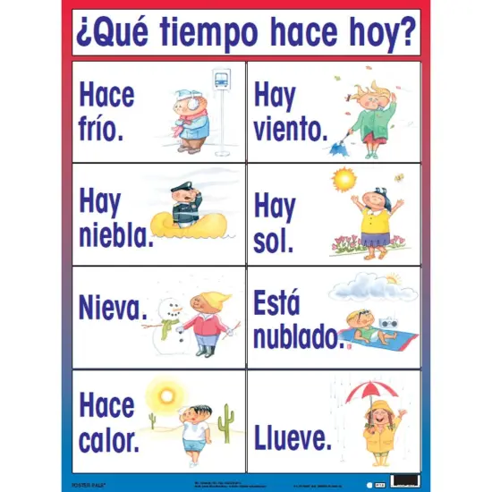 Spanish Essential Classroom Posters Set I {3}