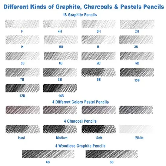 52 Piece Professional Drawing Set with 2 x 50 Page Drawing Pad, Art Supplies, Graphite Drawing Pencils and Sketch Set, Artist Sketching Tools in Tin Box Includes Charcoals,Pastels and Sharpener {4}