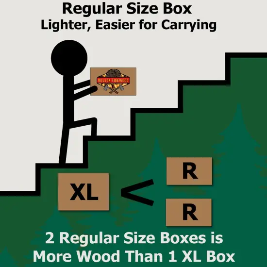 Wilson Cherry Split Firewood- Seasoned Natural Kiln Dried {3}