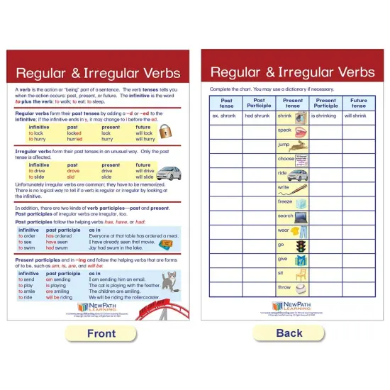Parts of Speech Bulletin Board Activity Chart Set {2}