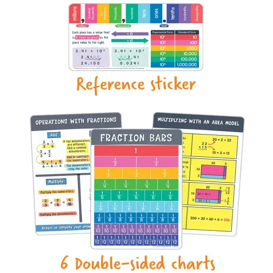 Carson Dellosa 30-Piece Be Clever Wherever Grades 4-5 Mathematics Tool Kit, Sticker Chart, Spin Wheel, Counting Cubes, and More Math Manipulatives Covering Multiplication and Fractions {3}