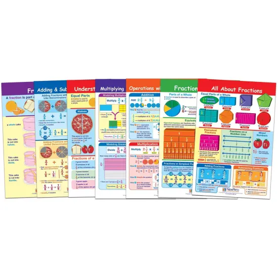 Math Bulletin Board Chart Set, Fractions, Set of 7 {1}
