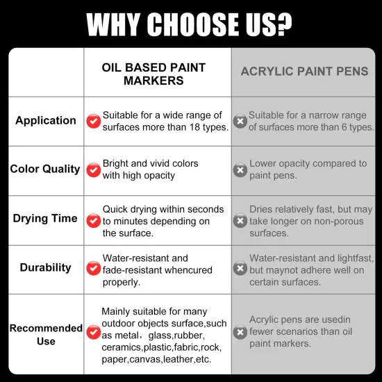 8 Pack White Paint Marker - Dual Tip Oil Based White Permanent Markers,Extra Fine Tip & Medium Fine Tip(0.7mm & 3mm),Quick Drying, Waterproof, Marker Pen for Fabric, Easter Egg, Glass {3}