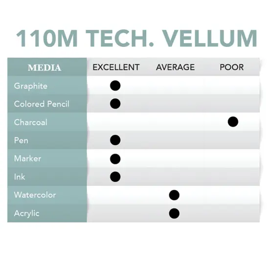 Borden & Riley #110M Technical Vellum Pad, 60 GSM/16 lb., 100% Cotton, 1 Pad Each {2}