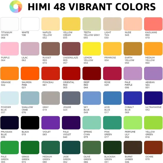 Gouache Paint Set, 48 Colors x 0.4oz, Twin Cup Jelly Design, bouns 3 Brushes & a Palette, Non-Toxic, Opaque Guache Paint for Canvas and Watercolor Paper - Perfect for Beginners, Students, Artists {2}