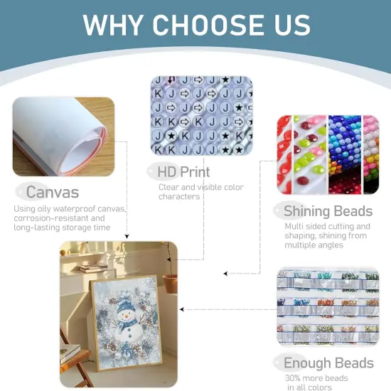 Christmas SnowmanDiamond Art Kits for Adults {5}