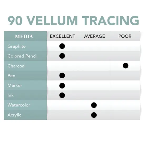 Borden & Riley #90 Vellum Pad, 90 GSM/24 LB, 50 White Sheets, 1 Pad Each {2}