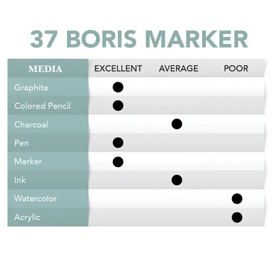 Borden & Riley #37 Boris Marker Layout Bright White Translucent Bond Paper Pad, 40 GSM/13.5 lb., 1 Pad Each&nbsp; {4}