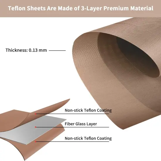 Teflon Sheets for Heat Press {3}