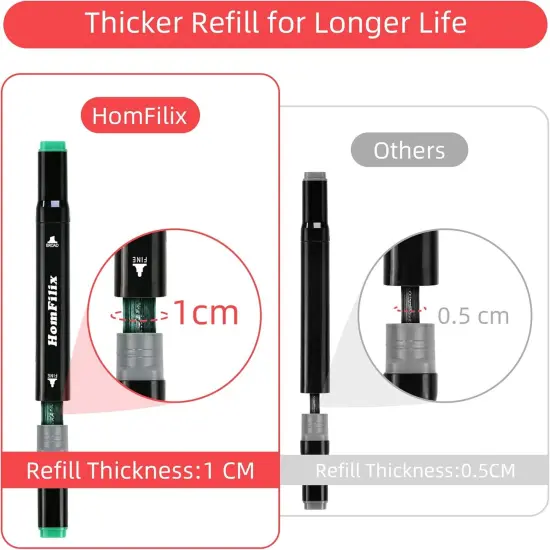 Alcohol Based Markers 48 Colors {3}