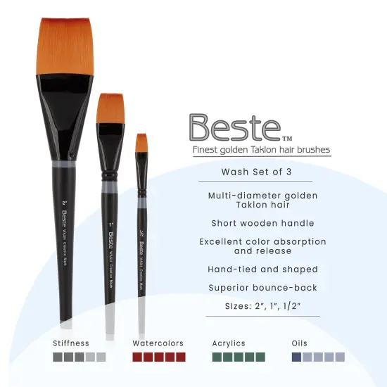 Creative Mark Beste Golden Taklon Wash #10x0 - 2 Pack Artist Brush, Professional Watercolor Brushes, For Acrylic Painting, Short Handle, Sharp Edges, Hand-Tied & Shaped {3}