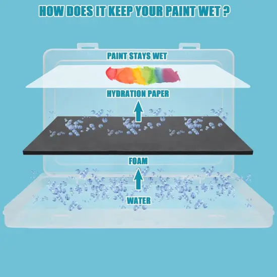 Stay Wet Palette for Acrylic Painting Garpernics Wet Palette Tray with Sponges and 100 Papers for Acrylic Paints {5}