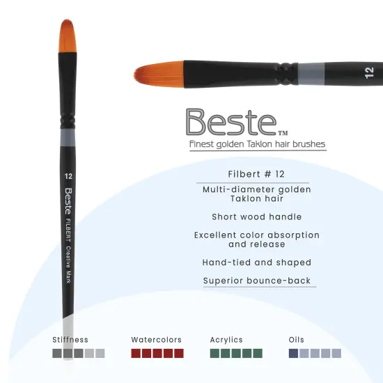 Creative Mark Beste Golden Taklon Filbert, #0 Artist Paint Brush, Professional Watercolor Brushes, For Acrylic Painting, Short Handle, Sharp Edges, Hand-Tied & Shaped {3}