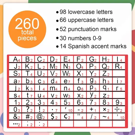 260 PCS Colorful Bulletin Board Letters for Classroom Letters Combo Pack {4}