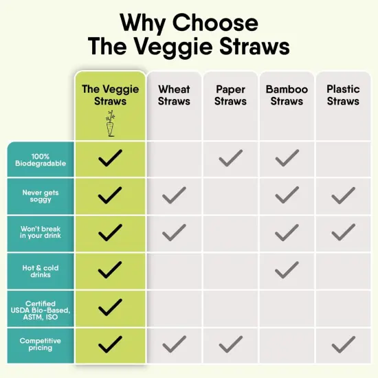 100 PCS of 8.25 Inches Unwrapped Biodegradable Straws &ndash; Made of Vegetable Fibers, Best Environment Friendly Drinking Straws for Hot and Cold Beverages {2}