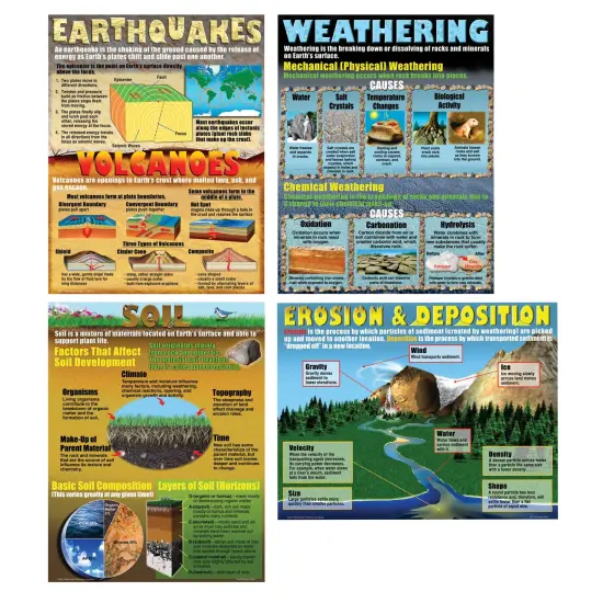 The Changing Earth Posters, Set of 4 {1}