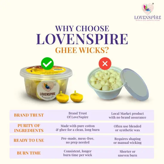 Pure Cow Ghee Wicks for Pooja Buffalo Diya Batti 35 Min Burning Time Butter Cotton Wick for Home Temple Pujan Readymade Wax Free Ghee Diya Jyot Diwali Wick Housewarming Return Gifts {4}