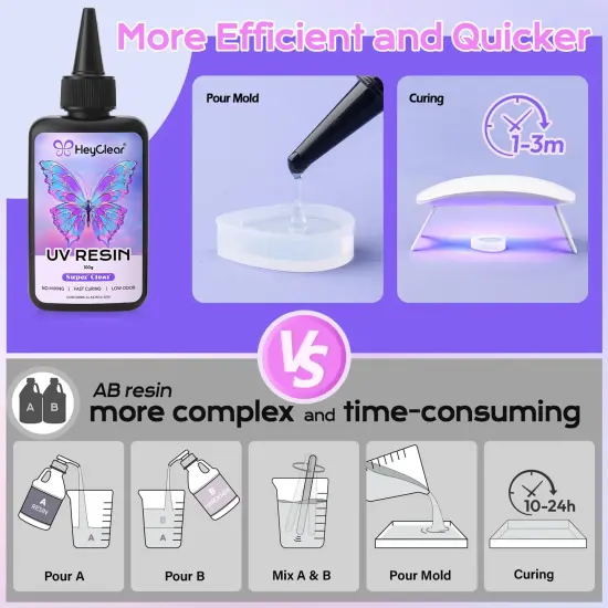 300g UV Resin kit with Casting Tools -Super Clear, Hard, Low Odor, Premixed and Fast Curing for Jewelry Making, DIY Craft Decoration, Coating {3}