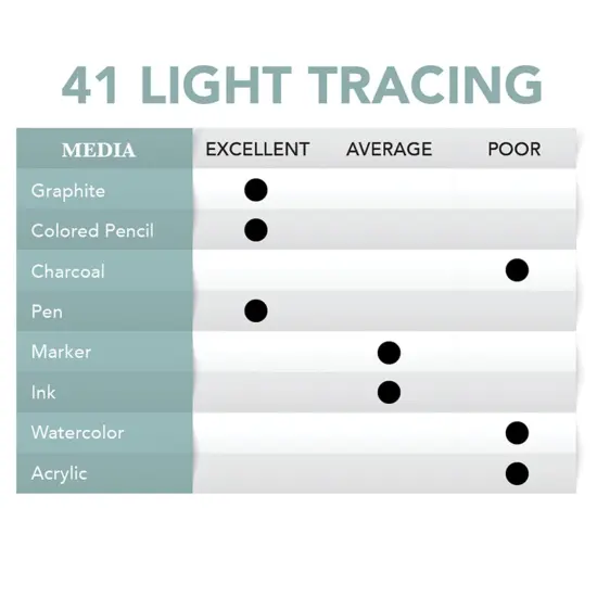 Borden & Riley #41 Monroe Triple T Parchment Tracing/Light Paper Pad, 40 GSM/25 lb., 1 Pad Each {2}
