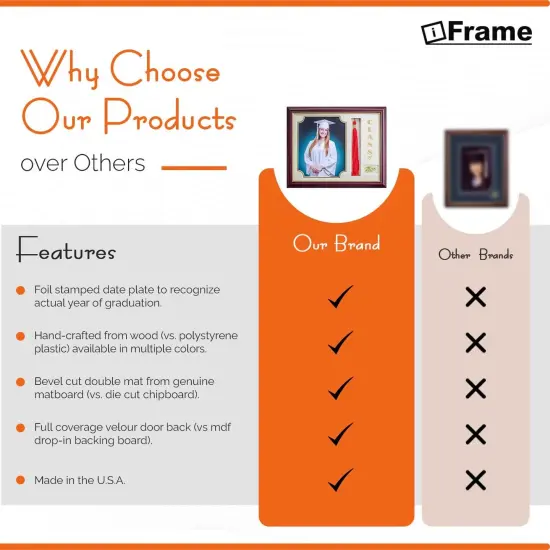 iFrame Graduation Photo & Tassel Frame I 5x7 & 8x10 Picture Frame For 2025 Class Year | Real Wood Cherry, Black and Walnut Finish I Wall Mount & Tabletop Graduation Frame | Made in USA {12}