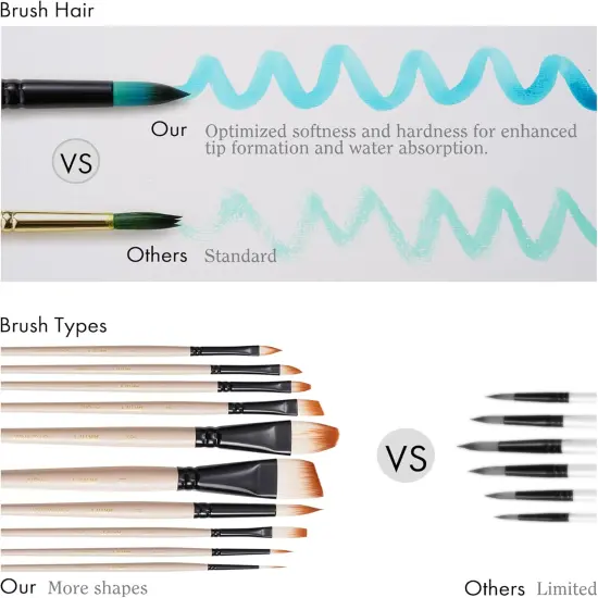 Watercolor Brush Set, 17 Pcs Professional Paint Brushes with Case for Beginners and Artists, Various Shapes, Optimized Hairs for Watercolor, Gouache, Ink, Tempera, and Fabric Painting {2}