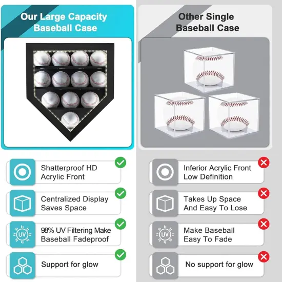 Baseball Display Case with Light, LED Baseball Holder Shadow Box for 12 Baseballs Display, HD Acrylic Front UV Protection,Wooden Frame for Collecting Autographed Balls Exquisite Souvenirs {4}