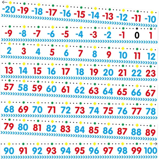 Number Line for Classroom Wall Number Line Bulletin Board Border -20 to 100 {1}