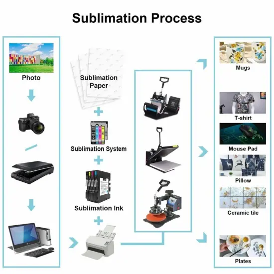 A-SUB Eco 125g Sublimation Paper in Multiple Sizes {7}