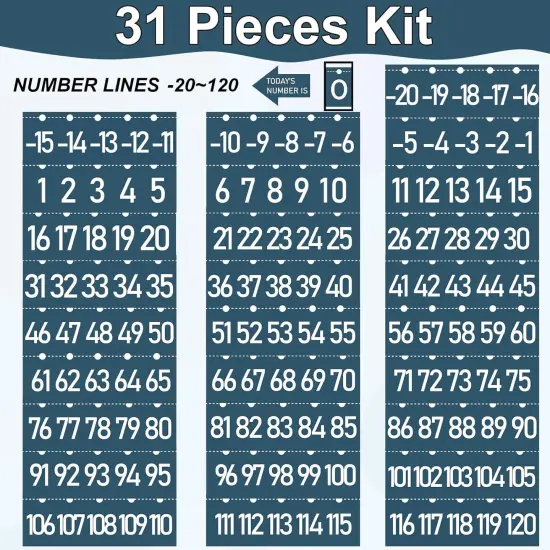 Number Line for Classroom Wall (-20 to +120) {3}