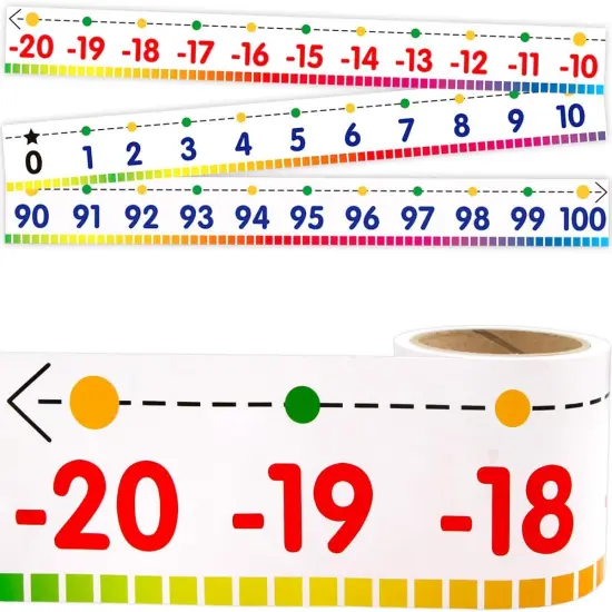 -20 to 100 Number Line for Classroom Wall {1}