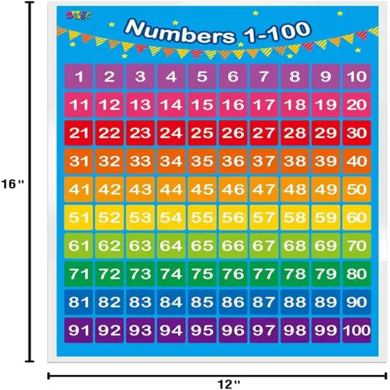 Educational Posters for Toddlers 16x12inch {3}