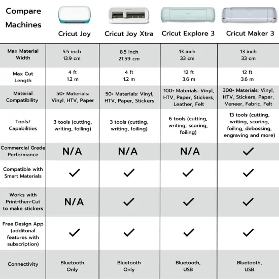 Cricut Joy Xtra and EasyPress Mini with Iron-on Vinyl Sample Pack Bundle {6}