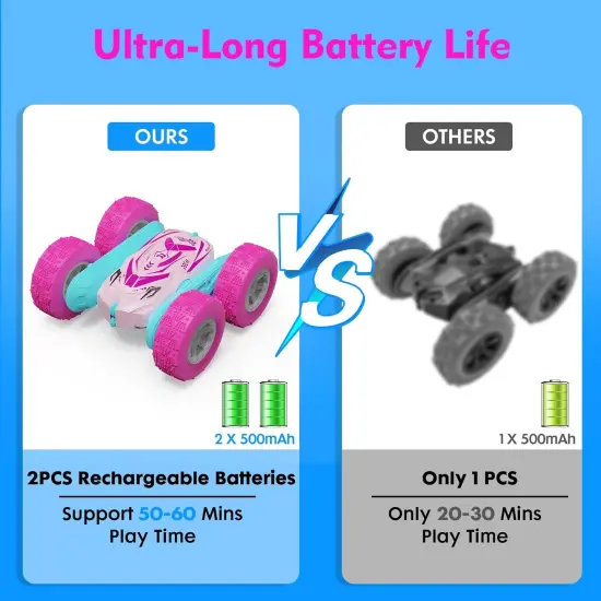 Remote Control Car for Girls, RC Cars with Headlights Double-Sided Driving 360&deg; Flips Rotating for Kids Ages 4-7 8-12 Year Old, RC Stunt Car Toys for Boys and Girls Birthday Gift Pink {5}