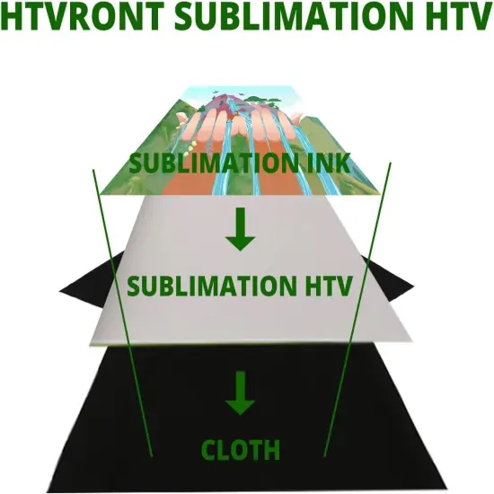 Matte Sublimation Vinyl {2}