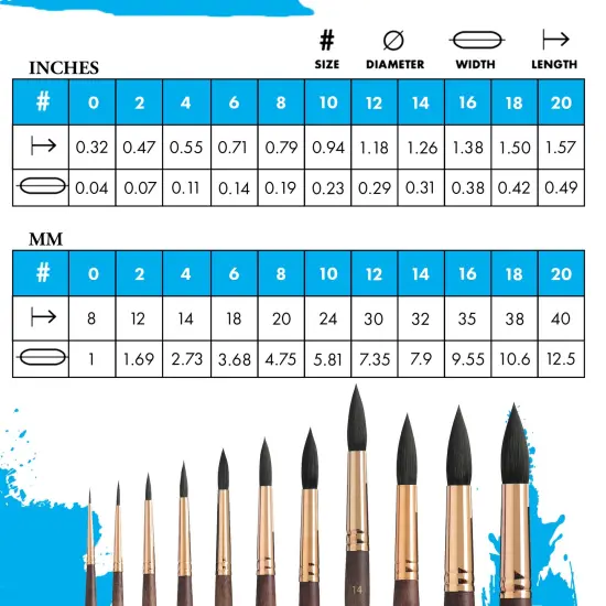 Princeton Series 4750 Neptune Synthetic Squirrel Brush-Short Handle Round Size 14 {4}