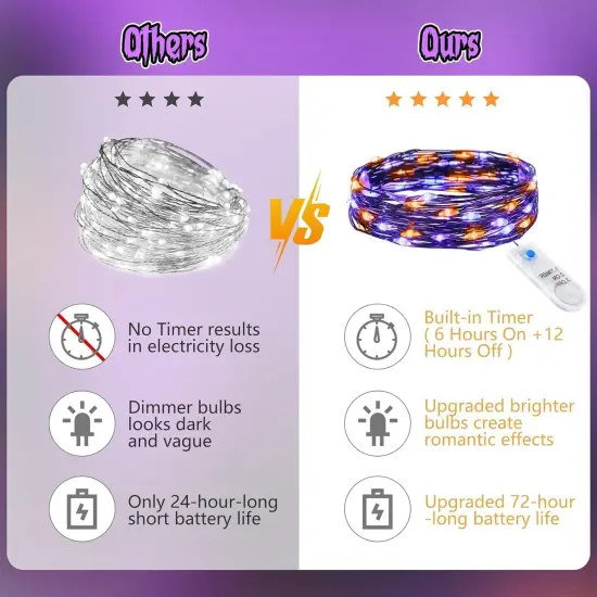 6 Pack Purple Orange Fairy Halloween Lights Battery Operated with Timer {4}