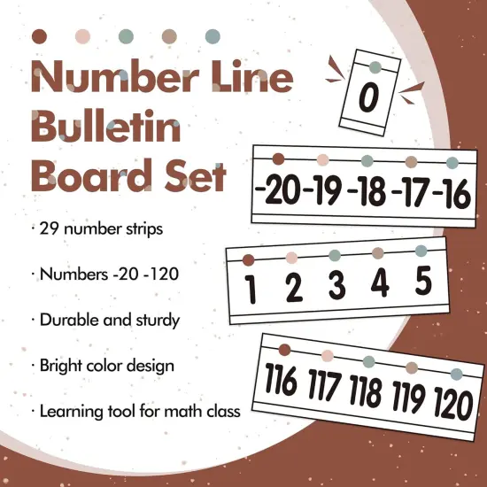 29 Pieces Number Line for Classroom Wall {2}