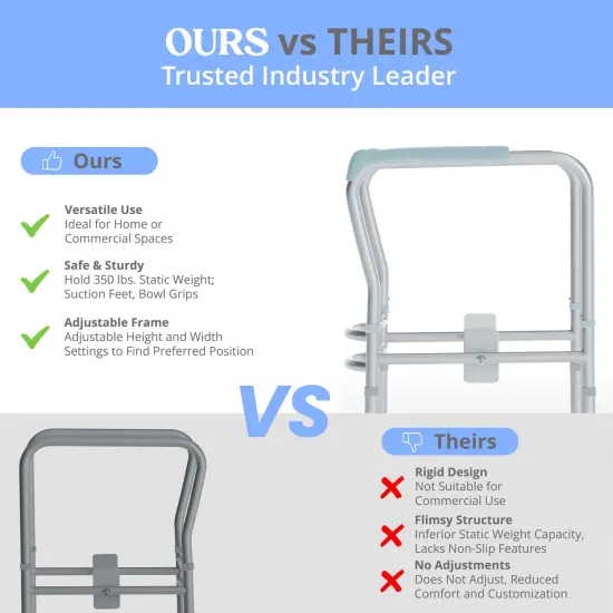 Emma and Oliver Ramsey Toilet Safety Rail for the Elderly with Height Adjustable Steel Frame, Padded Handles and Suction Cup Feet Silver/Gray {5}