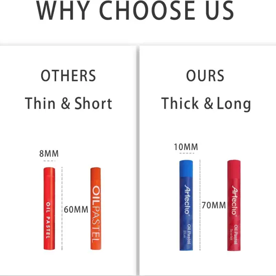 Oil Pastels Set of 120 Colors, Including 6 Neon Colors, Soft Oil Pastels for Art Painting, Drawing, Blending, Art Supplies for Artists, Beginners, Students, Teachers (10 x 70 mm) {3}