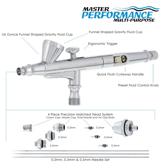 G344 Multi-Purpose Dual-Action Gravity Feed Airbrush with 3 Nozzle Sets (0.2, 0.3 & 0.5mm Needles, Fluid Tips and Air Caps) 1/16 oz. Fluid Cup {2}