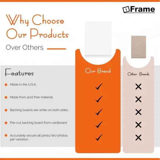 iFrame Pre-Cut White Backing Boards for Pictures, Prints, Frames, Arts | Acid Free White Craft Cardboard Sheets | Backing Boards Only (Pack of 50) {11}