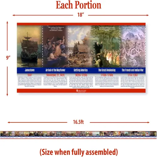 US History Posters Time Line bulletin board set {2}