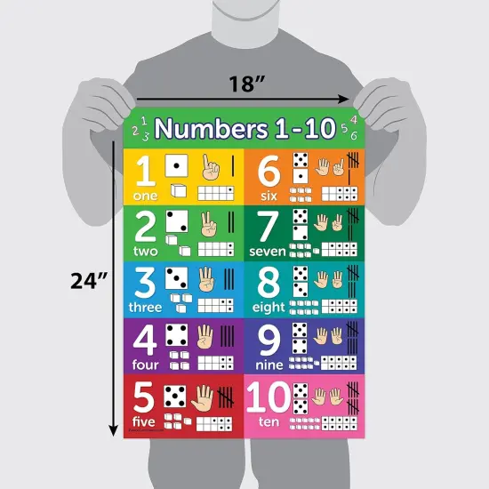 Numbers 1-10 Visual Learning Poster Chart - LAMINATED (18 x 24) {2}