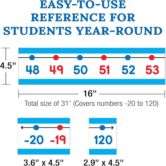Number Line 42 pc Set, Color-Coded -20&ndash;120 Numberline {3}